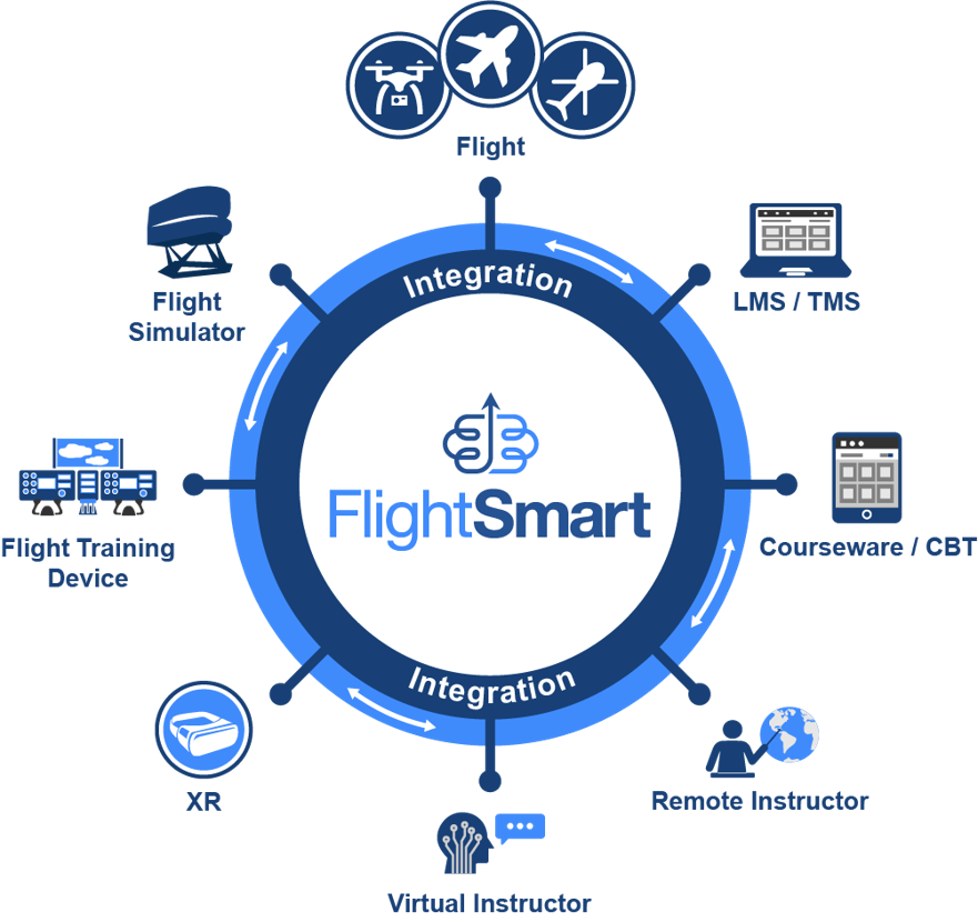 adaptive learning ai